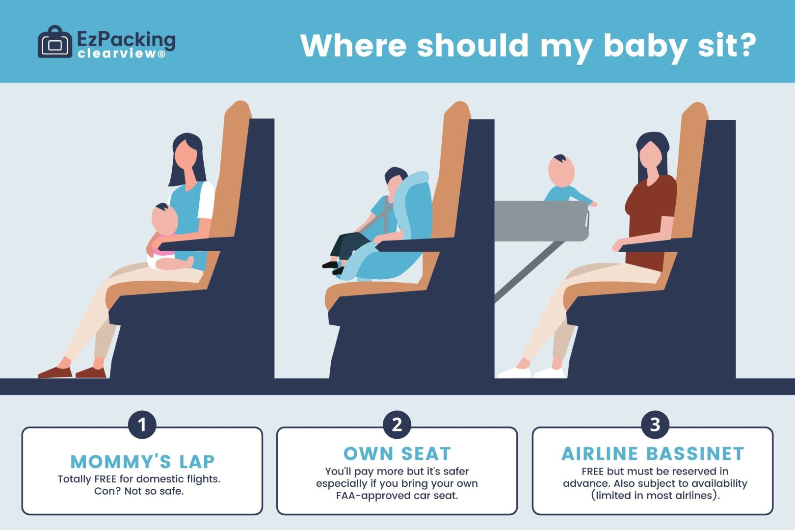 discover essential tips and key information for flying with babies. make your journey smoother with practical advice on what to pack, how to prepare, and how to keep your baby comfortable during your flight.