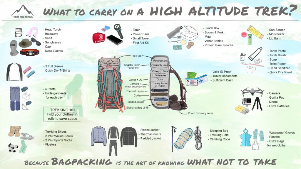discover the must-have gear and tips for himalayan trekking. explore essential equipment, clothing, and safety advice to ensure an unforgettable and safe adventure in the himalayas.