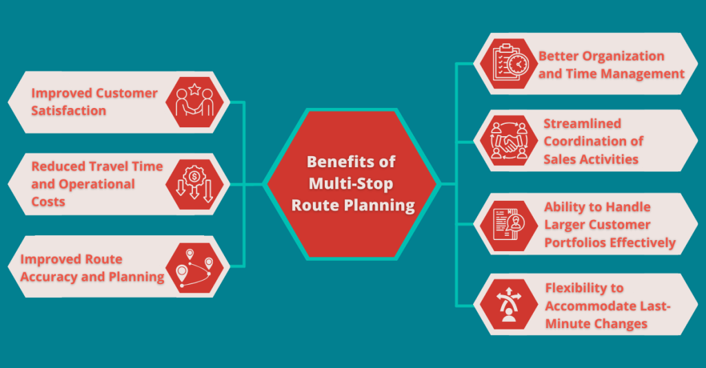 discover the ultimate guide to multi-destination organization. learn how to efficiently plan trips, manage itineraries, and coordinate logistics for seamless travel experiences across multiple locations.