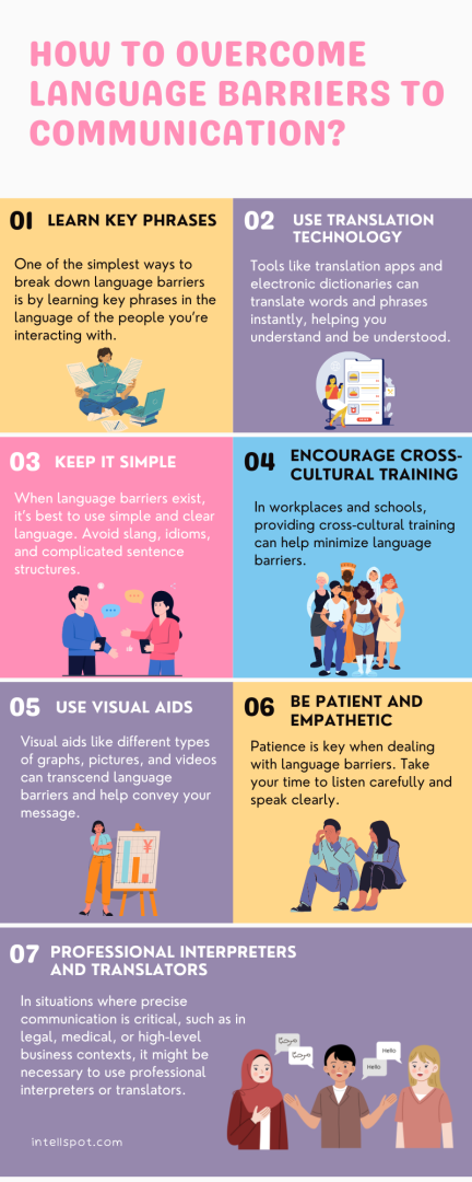 easily navigate language barriers with practical tips and resources for effective cross-cultural communication. improve understanding and connect with people worldwide.