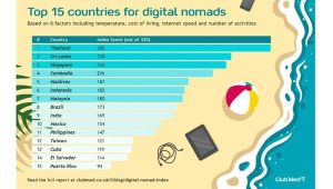 discover the best cities around the world for digital nomads in 2024. explore vibrant destinations with great coworking spaces, fast internet, friendly communities, and affordable living.