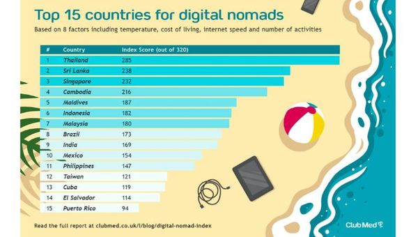 discover the best cities around the world for digital nomads in 2024. explore vibrant destinations with great coworking spaces, fast internet, friendly communities, and affordable living.