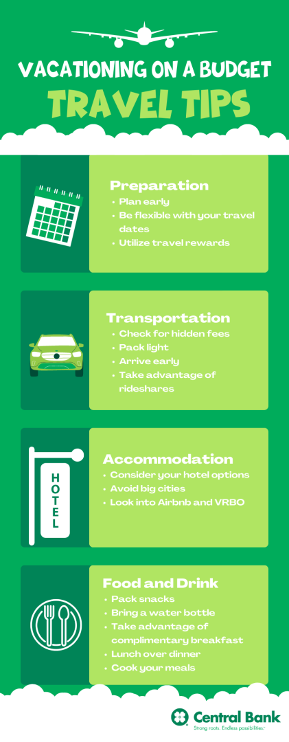 discover essential tips and strategies in our travel budget guide to help you plan affordable trips, save money, and make the most of your adventures around the world.