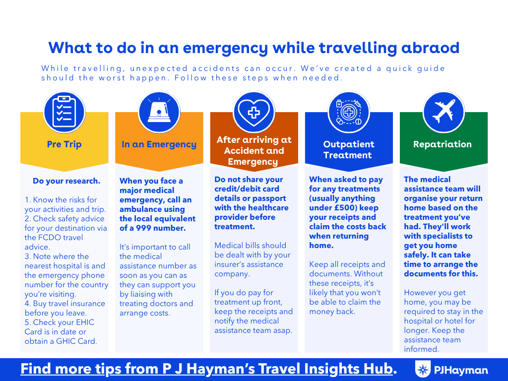 discover essential tips on how to handle travel emergencies, including what steps to take, who to contact, and how to stay safe during unexpected situations abroad.